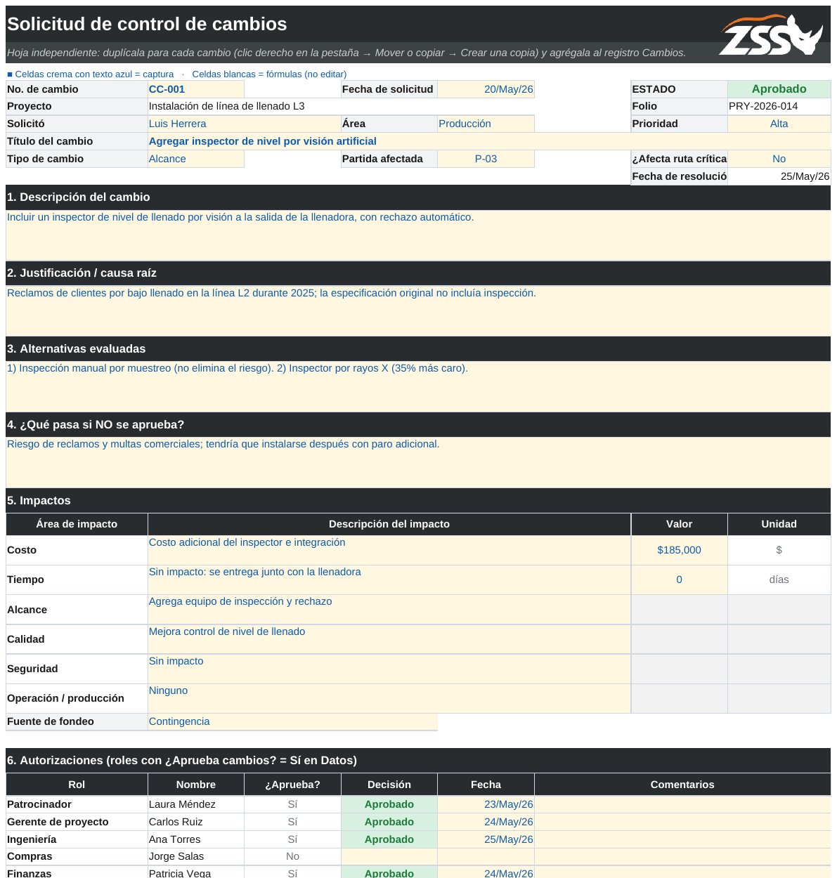 Formato de control de cambios con impactos y autorizaciones