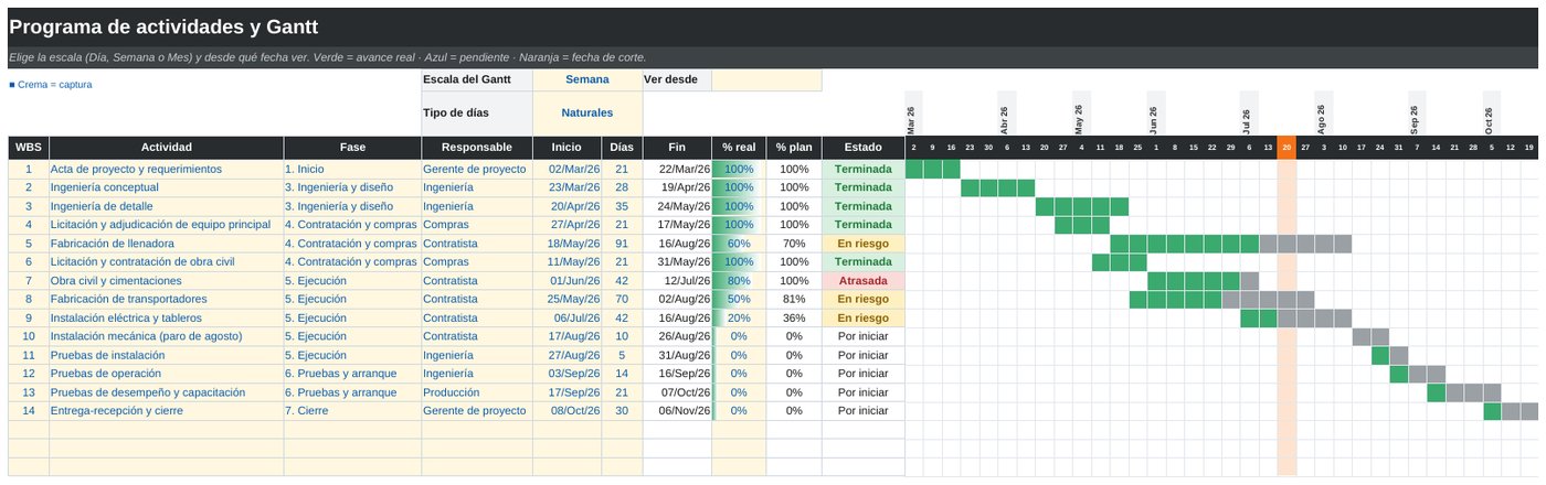 Programa de actividades con Gantt semanal, avance real en verde y semana de corte en naranja